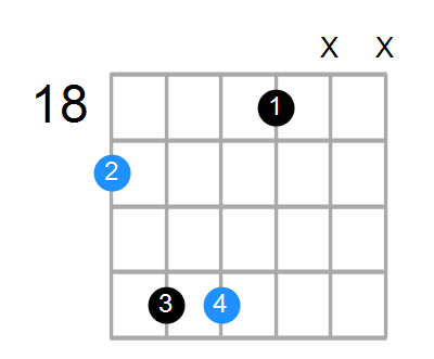 Bsus2 Chord
